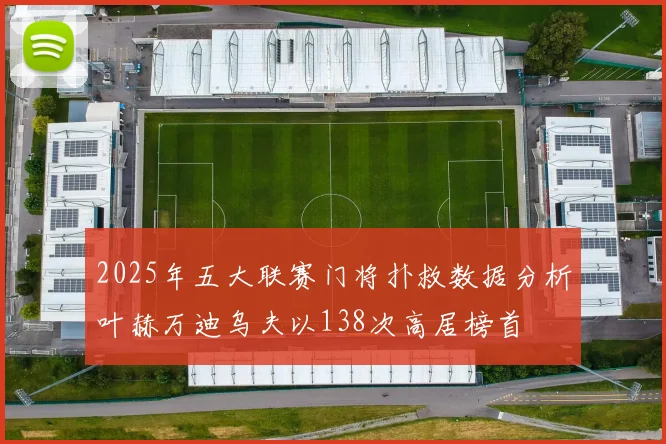 2025年五大联赛门将扑救数据分析叶赫万迪乌夫以138次高居榜首